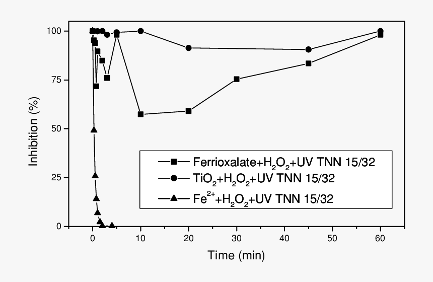 Solution, HD Png Download