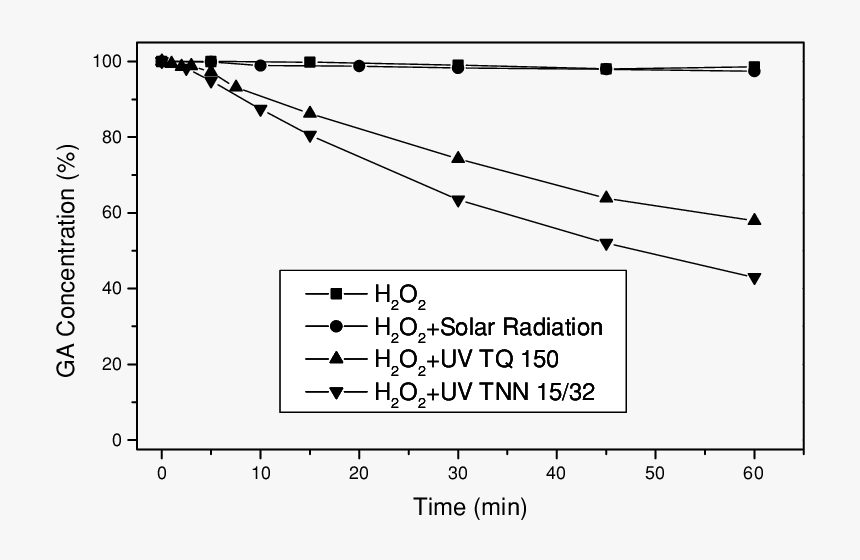 Diagram, HD Png Download
