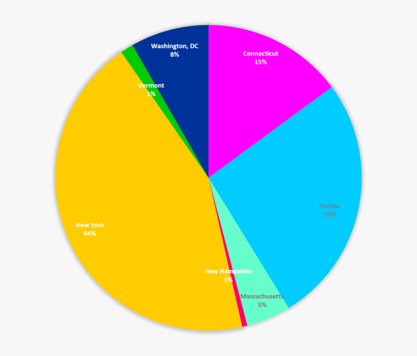 End Of 2019 - Circle, HD Png Download