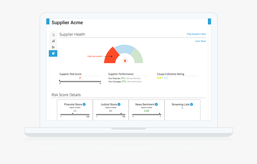 Coupa Dashboard Budget And Management, HD Png Download