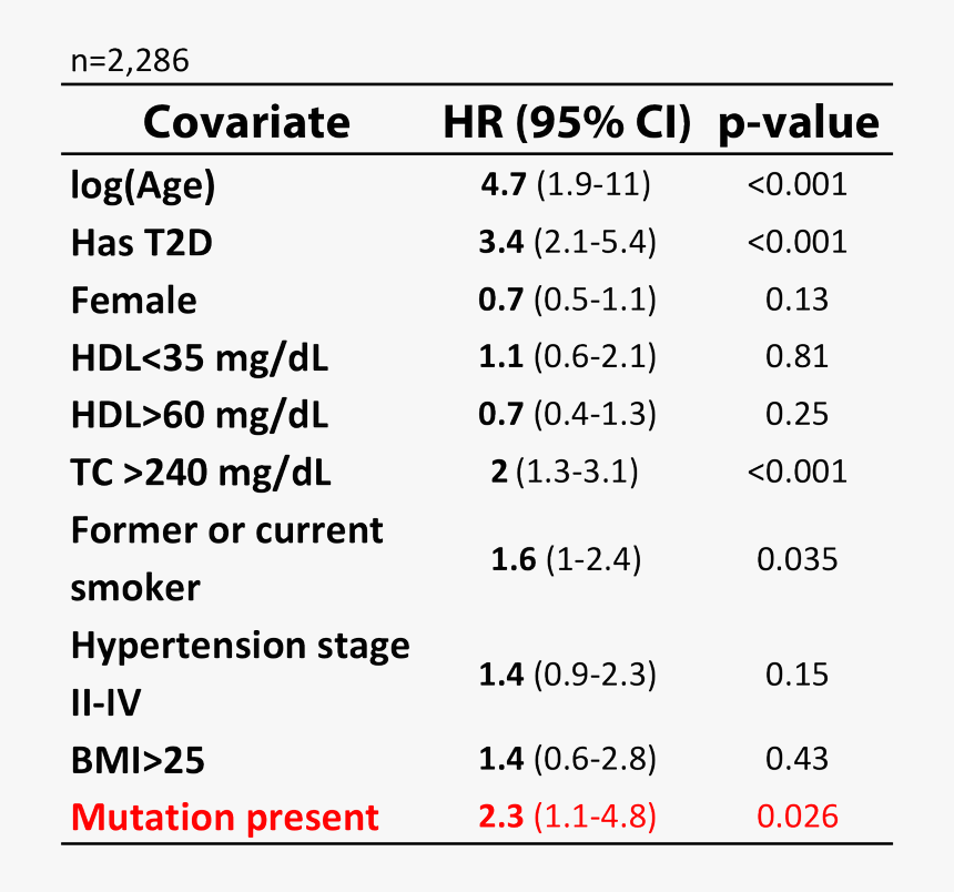 Screenshot, HD Png Download