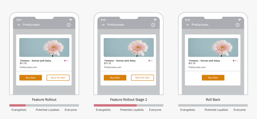 Risk Minimization During Rollout Of New Features In - Smartphone, HD Png Download