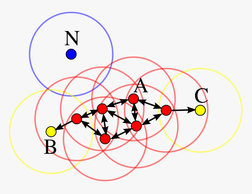 Dbscan Clustering, HD Png Download
