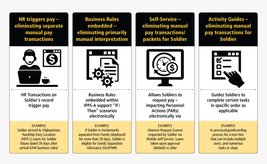 Poster, HD Png Download