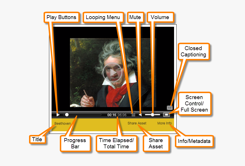 How To Play Media - Ludwig Van Beethoven, HD Png Download