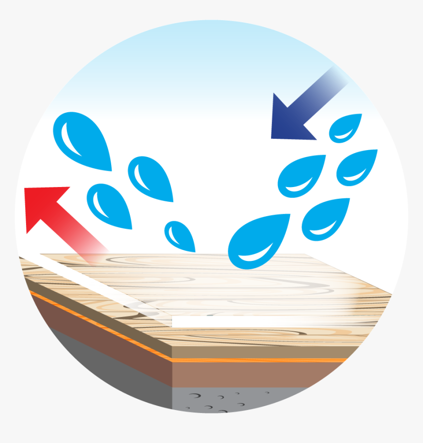 Waterproof Floor Icon - Circle, HD Png Download