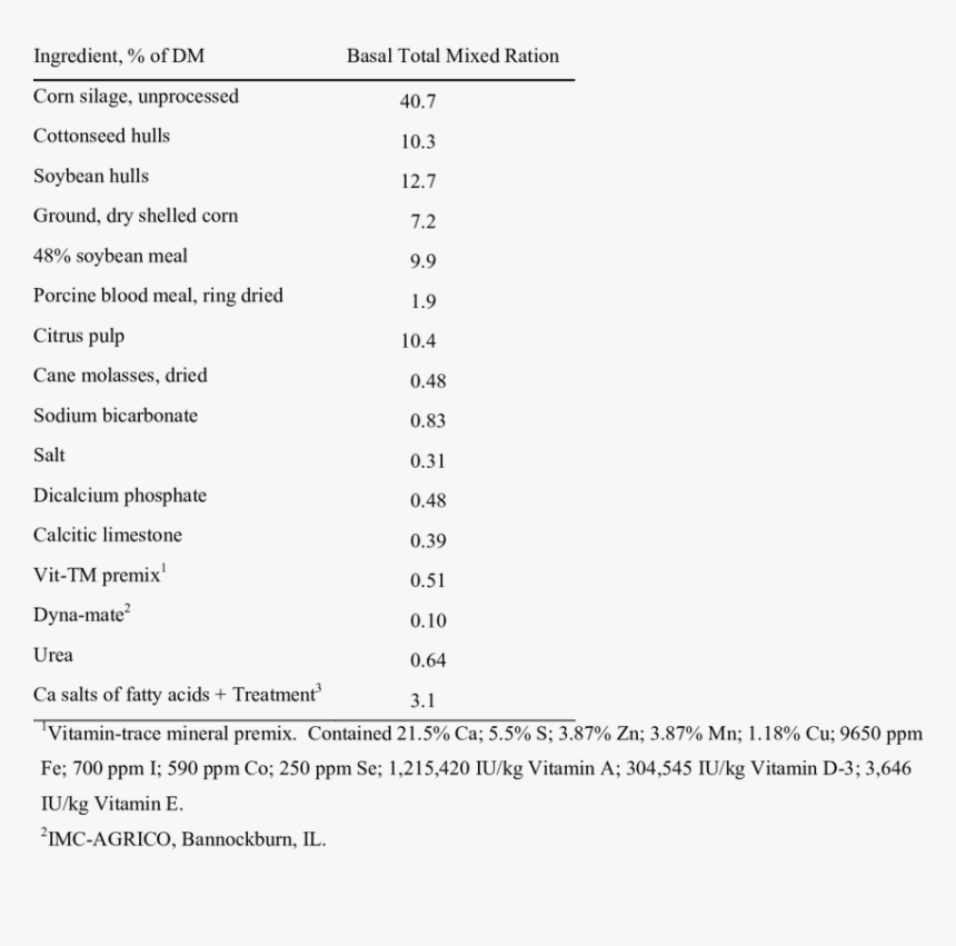 Fattoriale Programma C Ciclo, HD Png Download