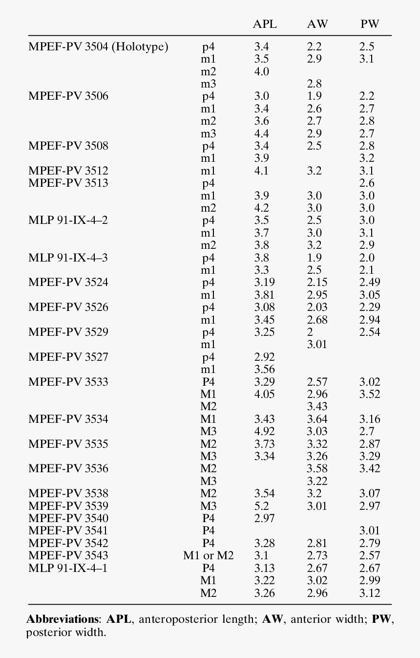 Population Per Dentist In India, HD Png Download
