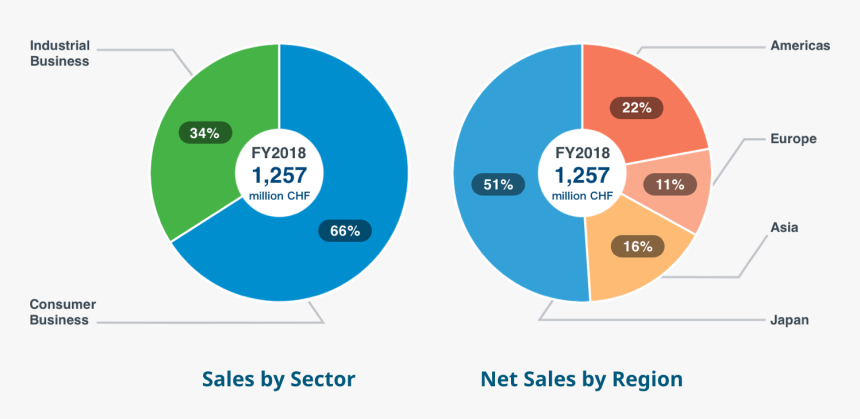 Circle, HD Png Download