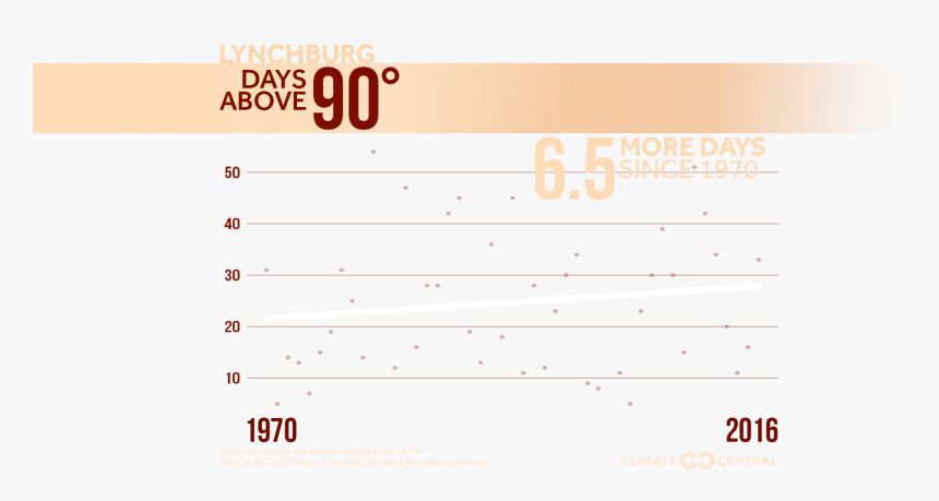 Statistical Graphics, HD Png Download