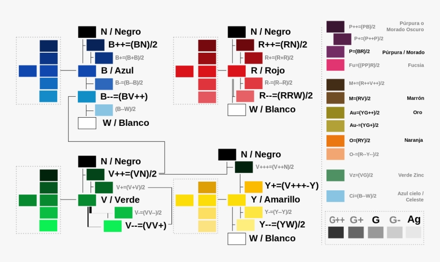 Relaciones Cromáticas De Colores Propuestos - Colores Que Combinen Con Negro Y Blanco, HD Png Download