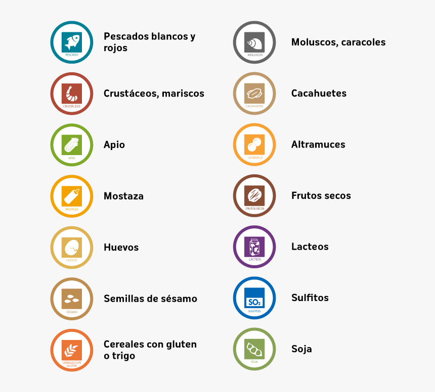 Simbolos De La Gastronomia, HD Png Download
