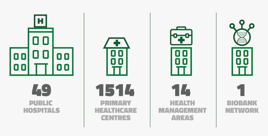 Sign, HD Png Download