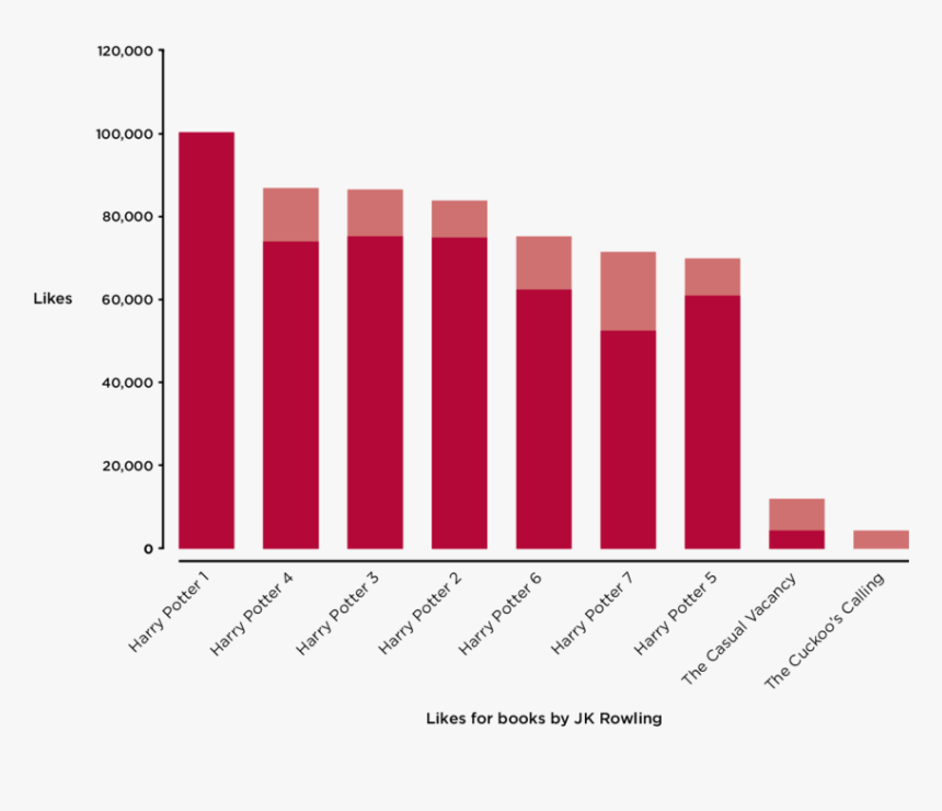 Graphic Design, HD Png Download