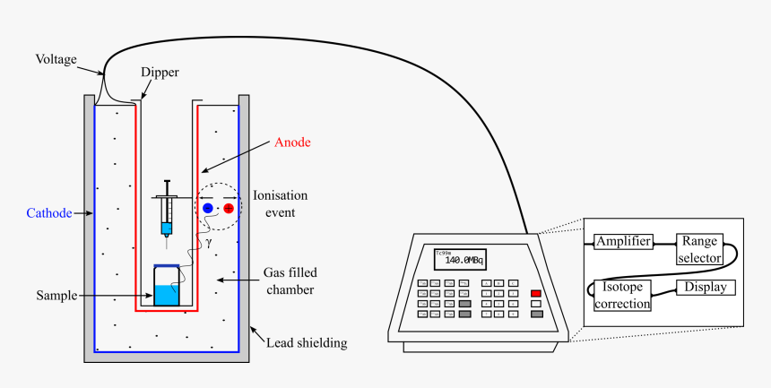 Dose Calibrator Diagram - Dose Calibrator, HD Png Download