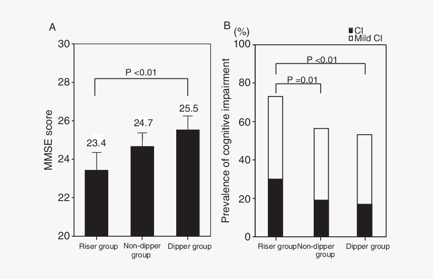 Diagram, HD Png Download