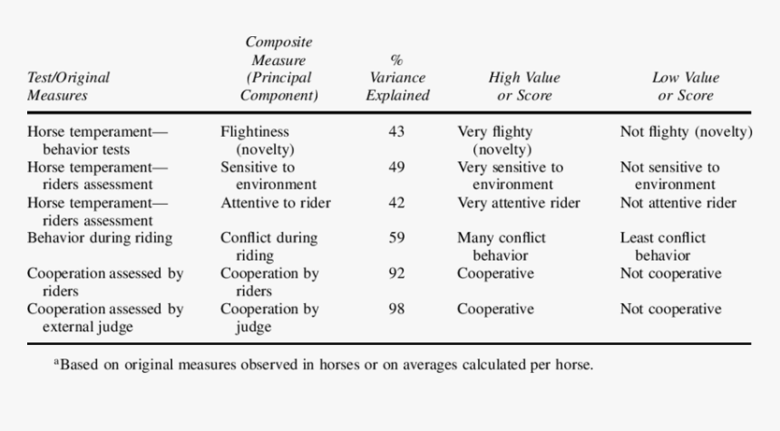 Temperament In A Horse, HD Png Download