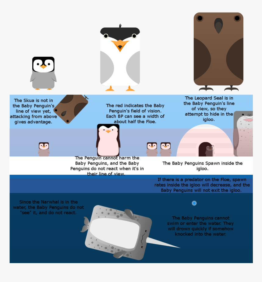 [artwork Stats] Three New Arctic Birds Baby Penguin, - Cartoon, HD Png Download
