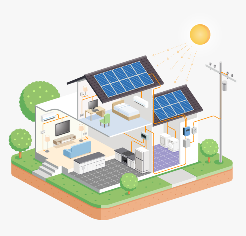 Go Green With Solar Energy - Solar Power Used, HD Png Download