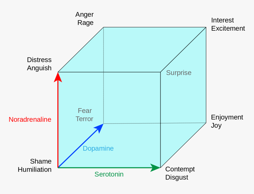Cube Of Emotion - Lovheim Cube Of Emotions, HD Png Download