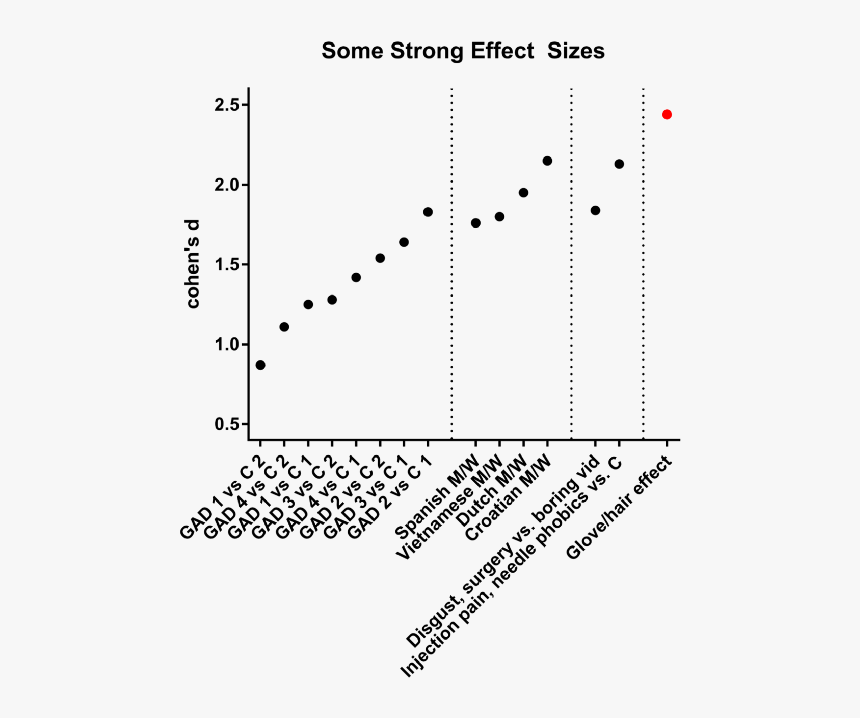 Diagram, HD Png Download