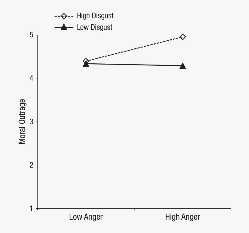 Diagram, HD Png Download