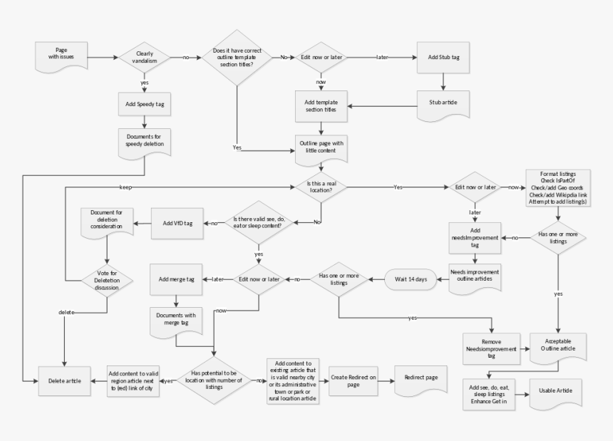 Diagram, HD Png Download