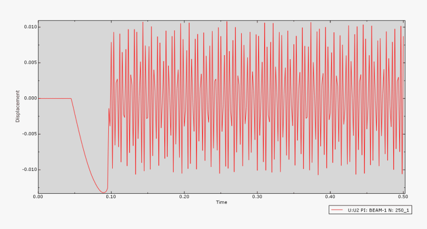 Plot, HD Png Download