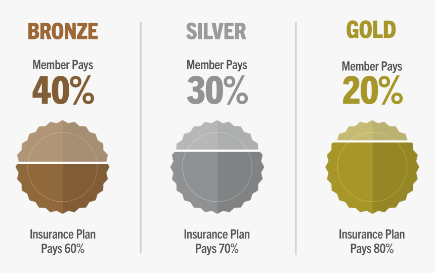 See Image Description - Graphic Design, HD Png Download