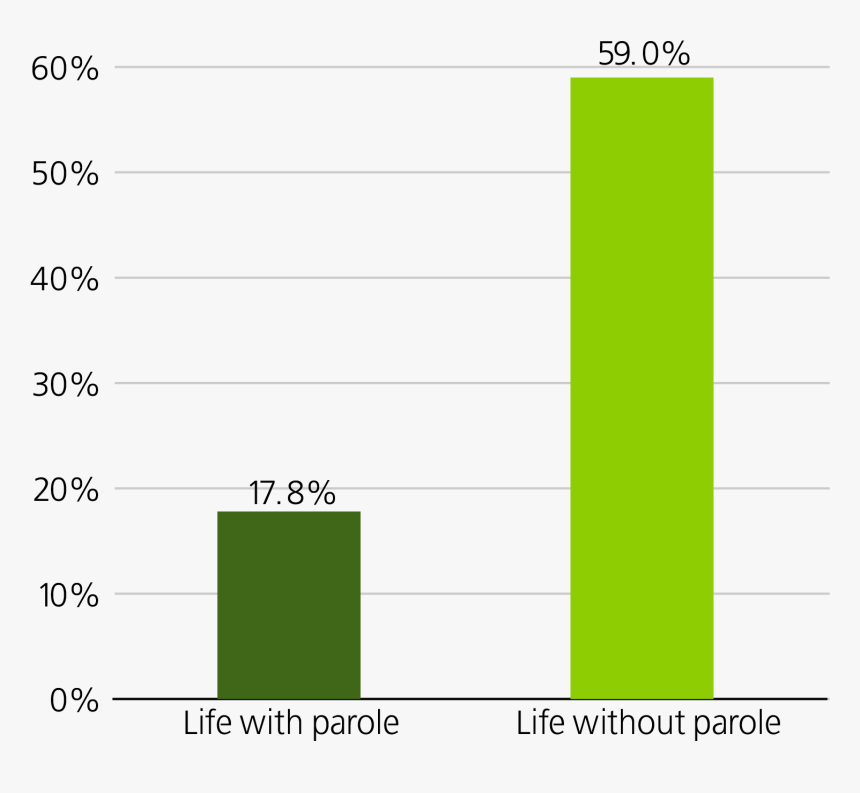Number, HD Png Download
