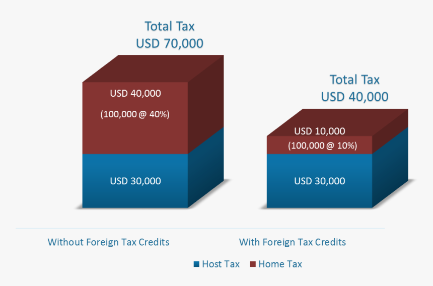 Box, HD Png Download