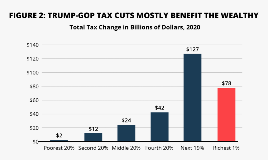Amalan Gaya Hidup Sihat, HD Png Download