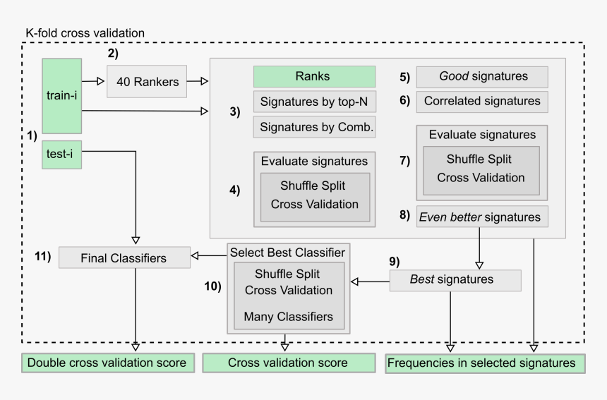 Screenshot, HD Png Download