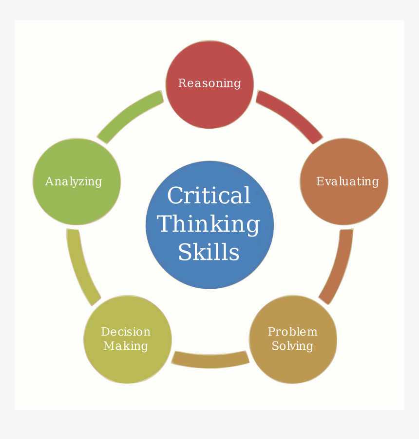 Critical Thinking, HD Png Download