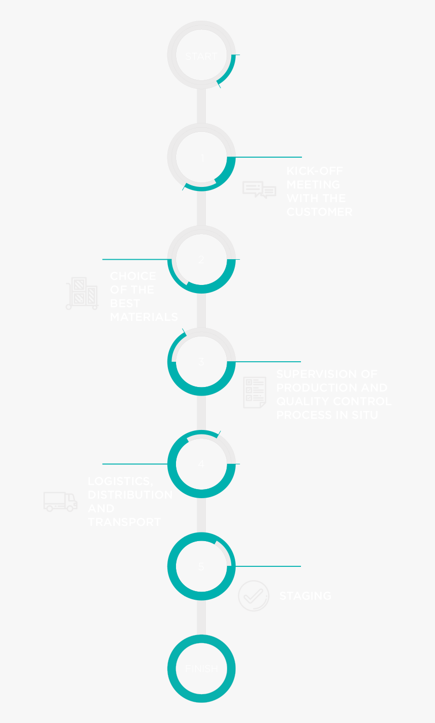 Circle, HD Png Download