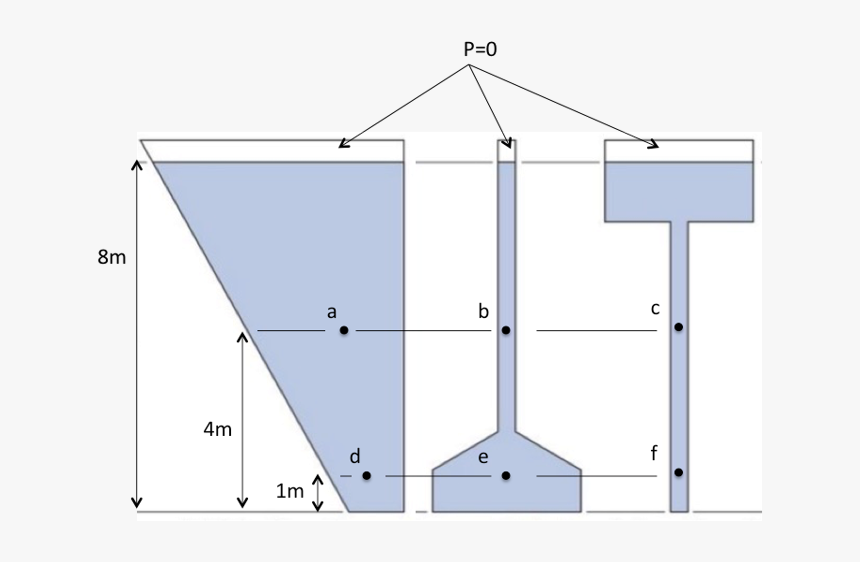 Diagram, HD Png Download