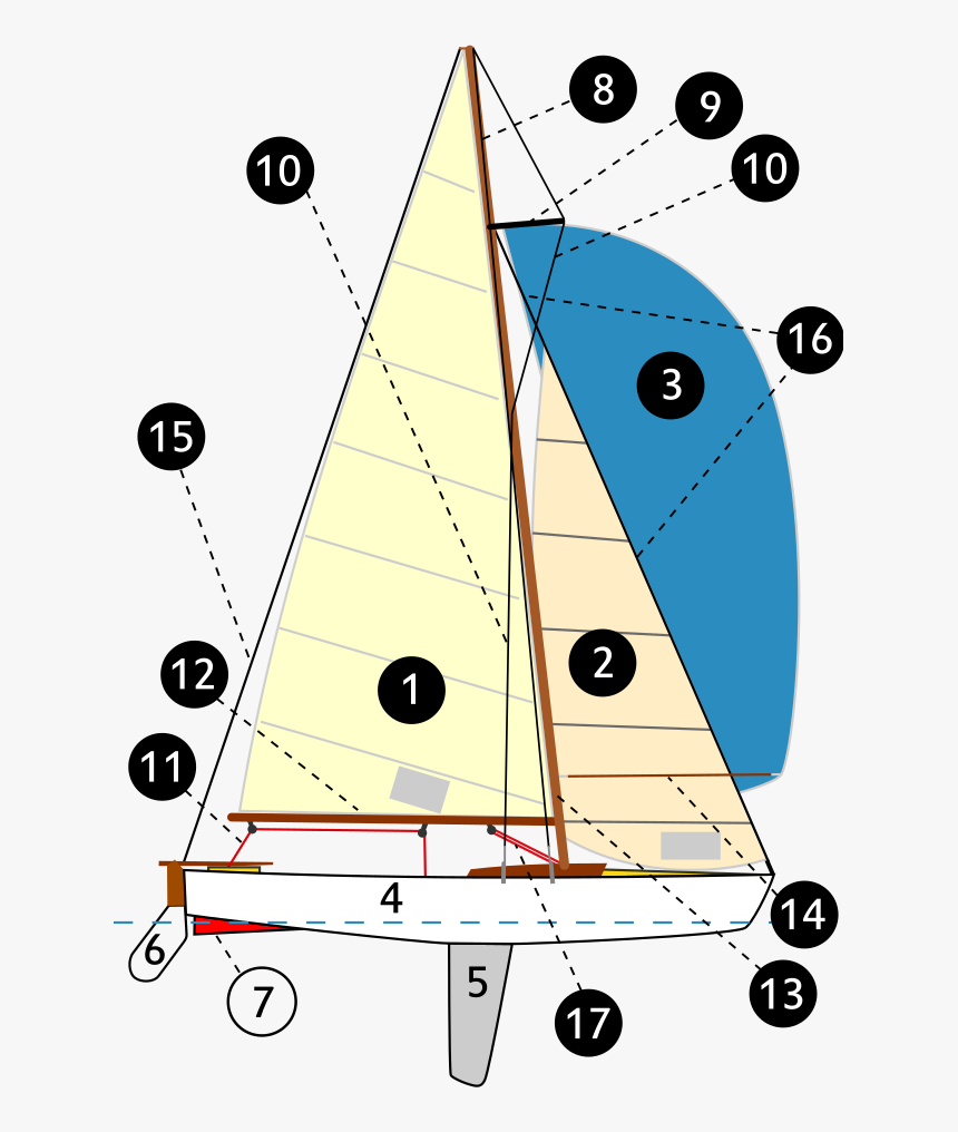 Parts Of A Sailing Boat, HD Png Download