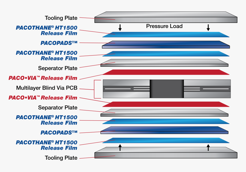 Colorfulness, HD Png Download
