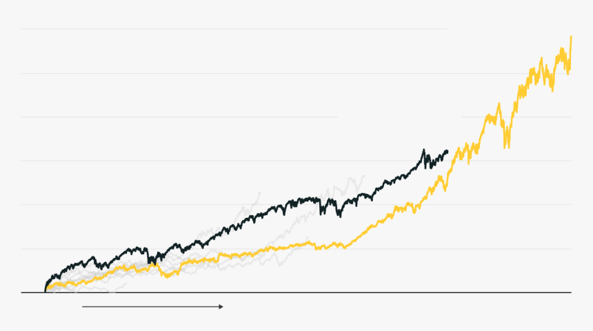 Long Bull Market, HD Png Download