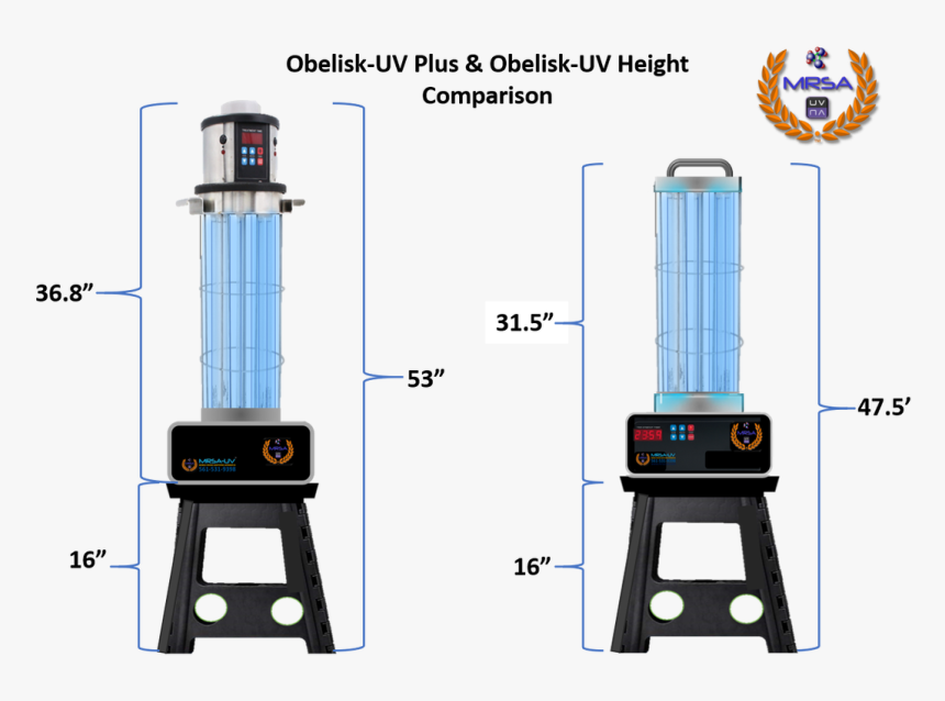 Screen, HD Png Download