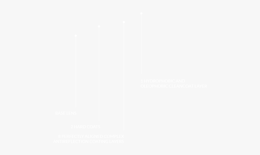 Silhouette Vision Sensation® Lens With 2 Hard Layers, - Jhu Logo White, HD Png Download