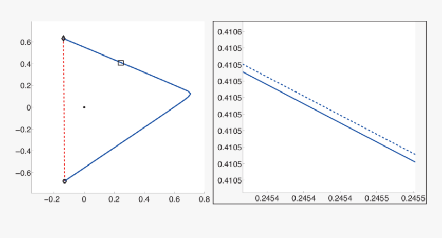 Plot, HD Png Download