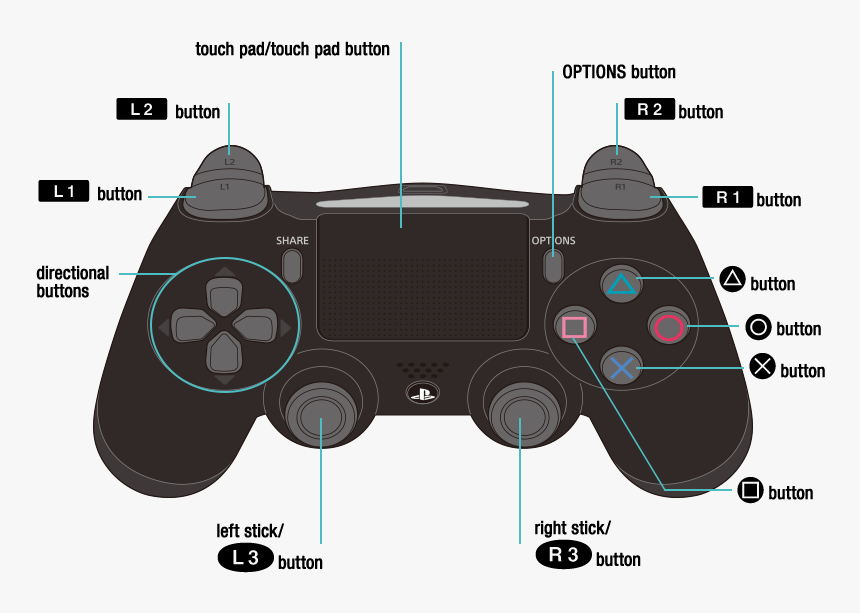 Trails Of Cold Steel Controls, HD Png Download