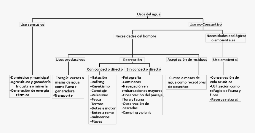 Cuadro Comparativo De Las Cuencas Hidrograficas De, HD Png Download