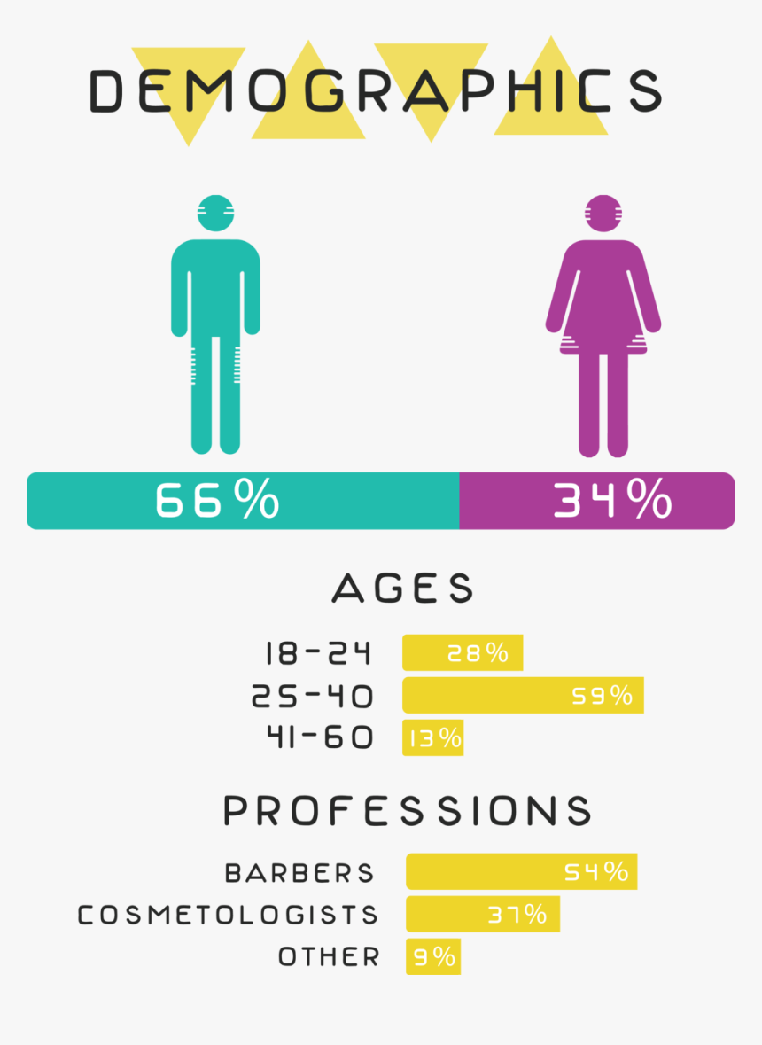 Demographics Infographic - Ladies Gents Toilet Sign, HD Png Download