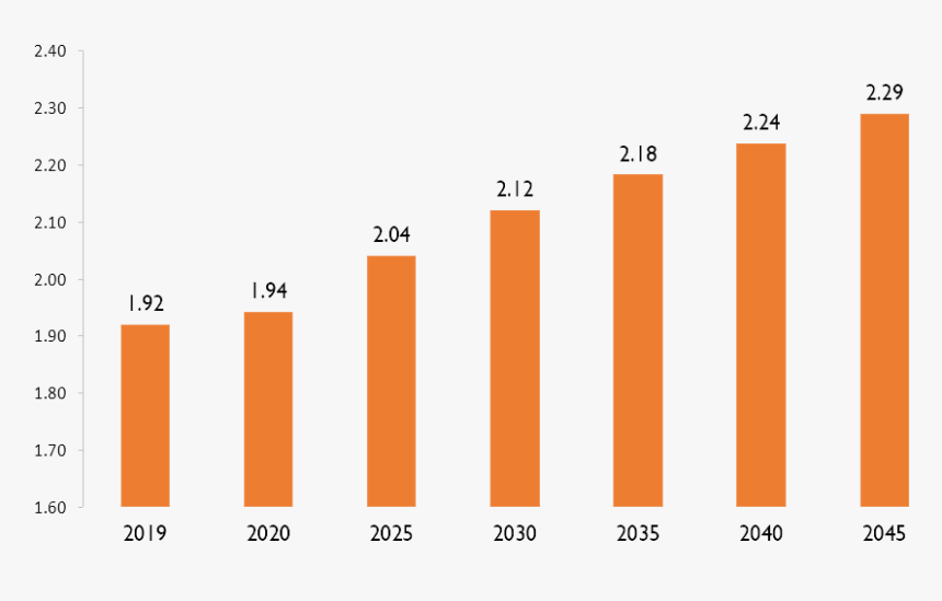 Graphic Design, HD Png Download