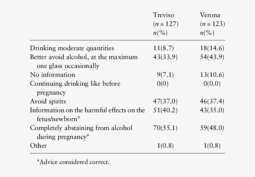 Screenshot, HD Png Download