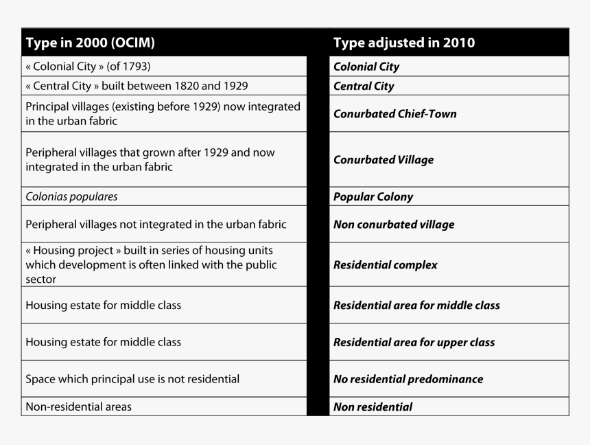 Relationship Btw Ticket Number And Fineness, HD Png Download