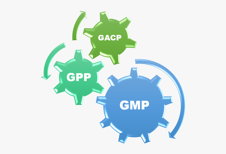 Regulatory - Business Process Automation, HD Png Download