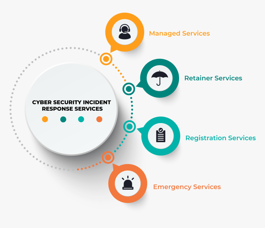 Cyber Security Incident Response Services - Circle, HD Png Download
